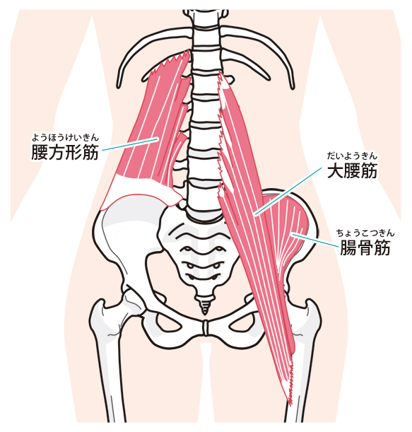 すべり症へのアプローチは?